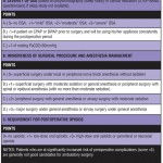 Anesthetic Concerns for Performing Bariatric Surgery in a Free-standing Ambulatory Center