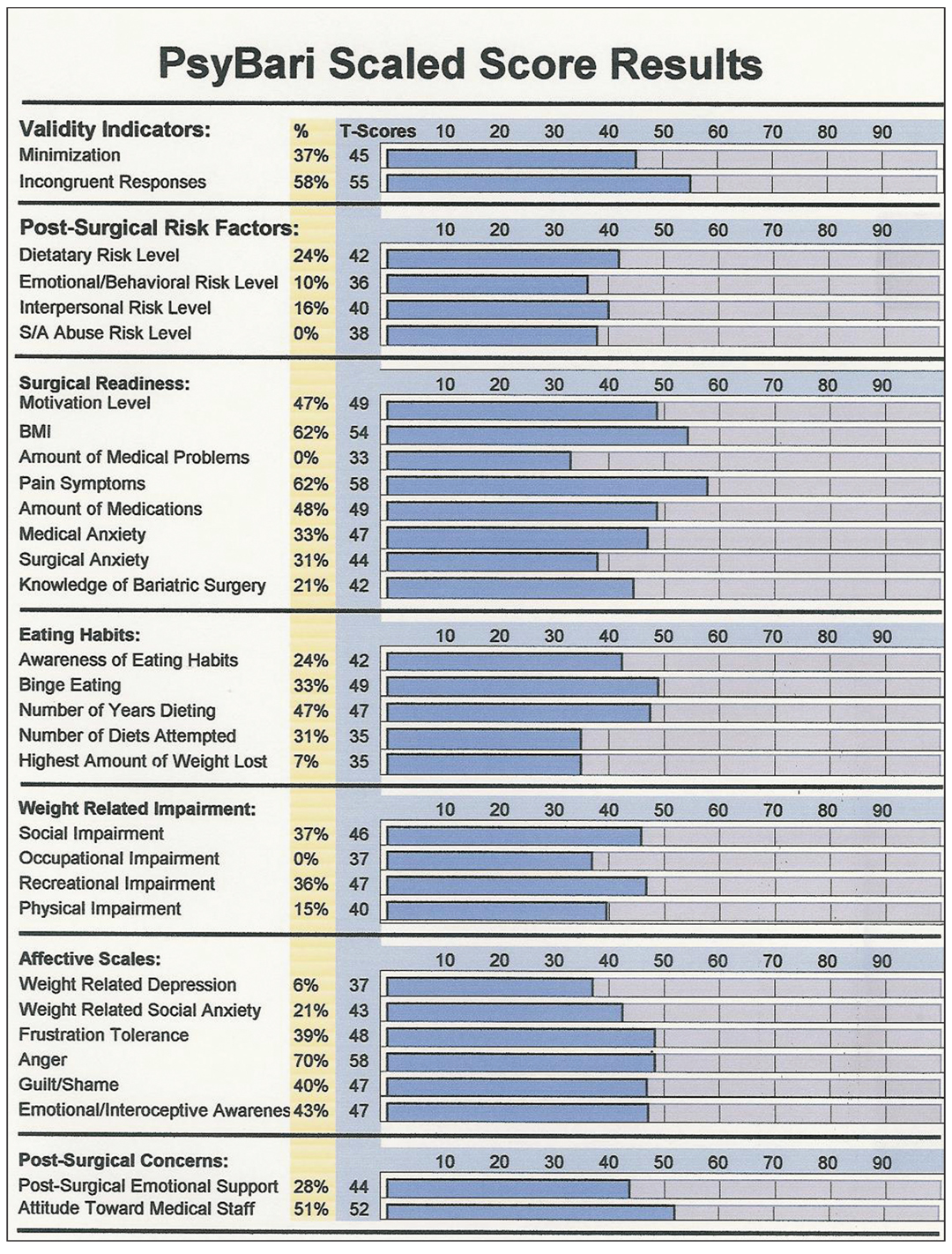 Standardizing Presurgical Psychological Evaluations with the PsyBari Psychological Test