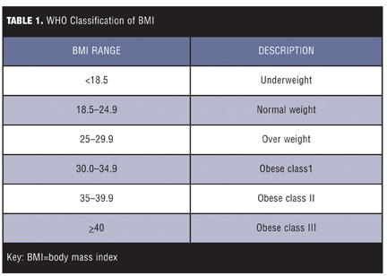 bmi calculator pregnant women