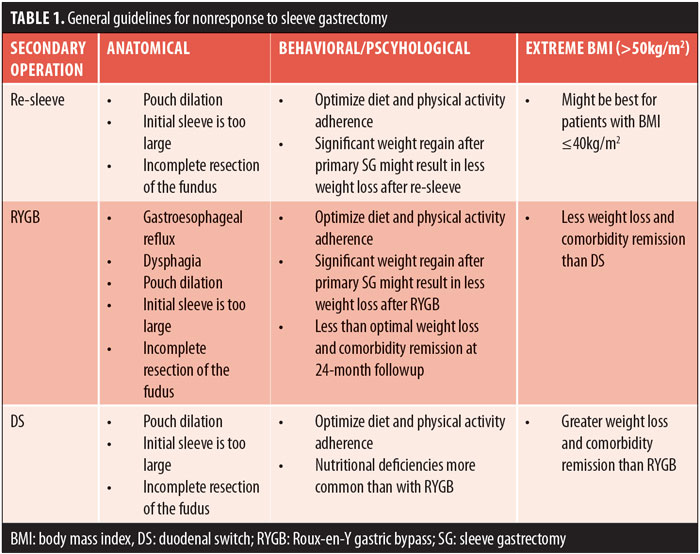 vsgjourney #vsgcommunity #bariatricsurgery #sleevegastrectomy #sleeve, Body Composition Scale