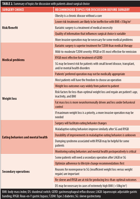 Which Bariatric Surgery is Best for My Patient? Guiding Patients Toward  Optimal Surgical Treatment for Obesity While Supporting Autonomy : Bariatric  Times