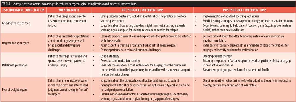 bariatric surgery complications