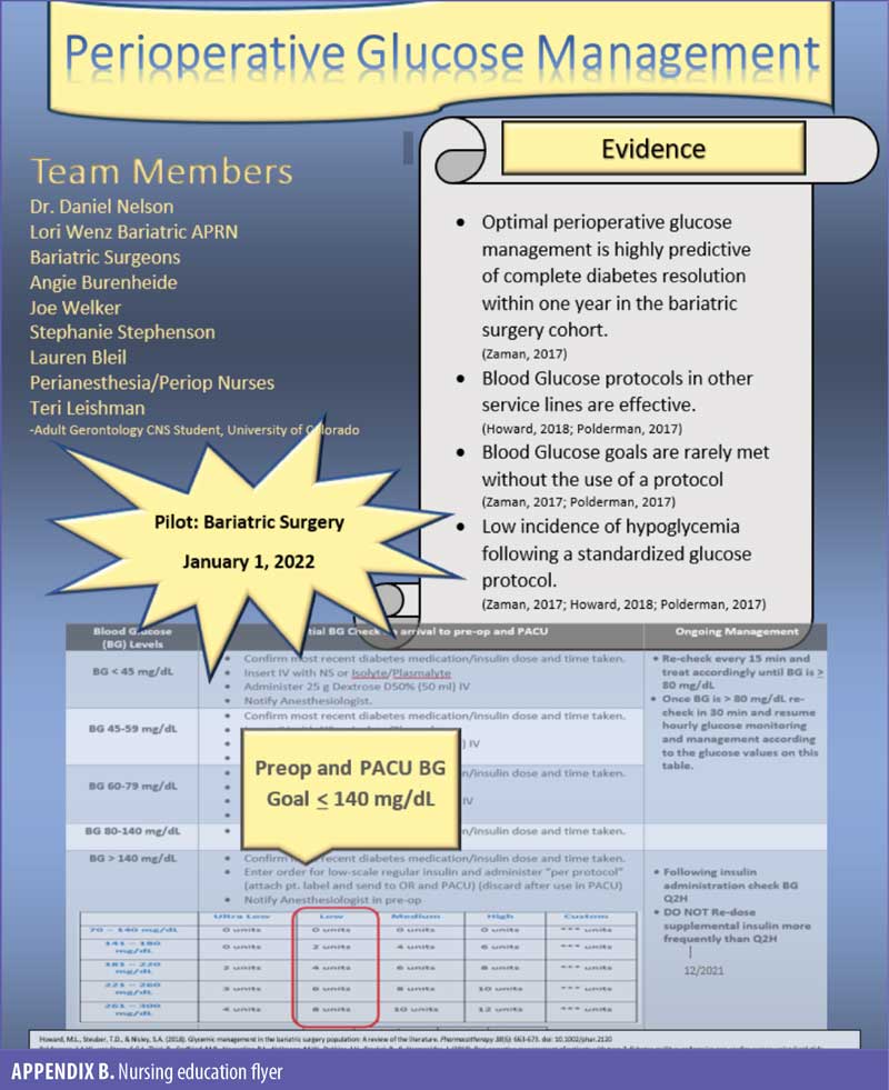 Navigating Perioperative Insulin Pump Use - Anesthesia Patient