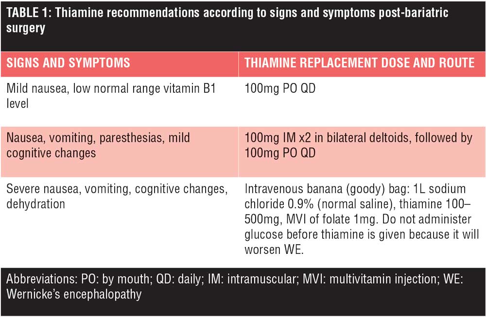 Alarming Increase In Malpractice Claims Related To Wernicke S Encephalopathy Post Bariatric Surgery An Alert To Monitor For Thiamine Deficiency Bariatric Times