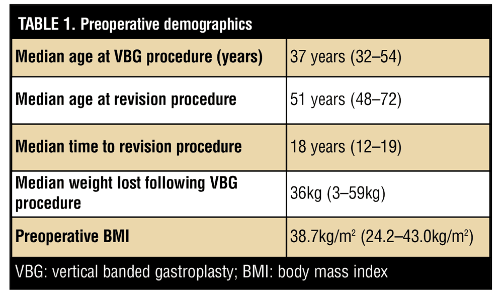 vertical banded gastroplasty before and after