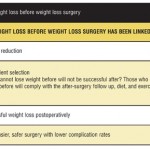 Weight Loss before Weight Loss Surgery: What Do We Know About Dropping Those Preoperative Pounds?