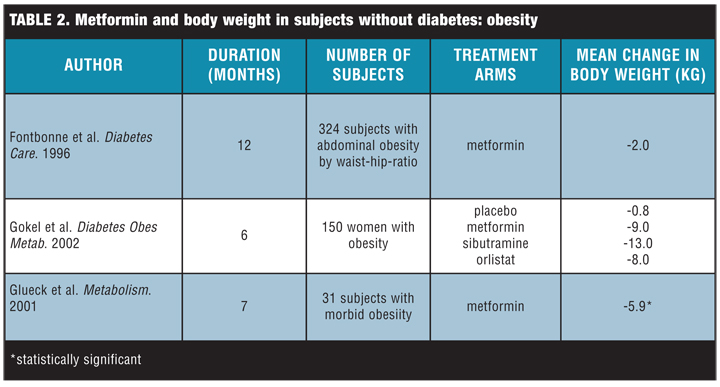 metformin weight loss