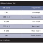 Pregnancy in Patients with Obesity or Morbid Obesity: Obstetric and Anesthetic Implications