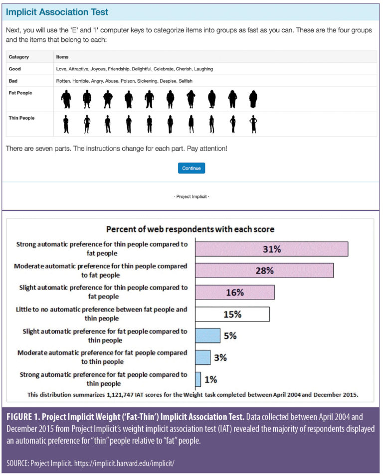 Weight Bias Among Healthcare Providers: We have Met the Enemy and it is ...