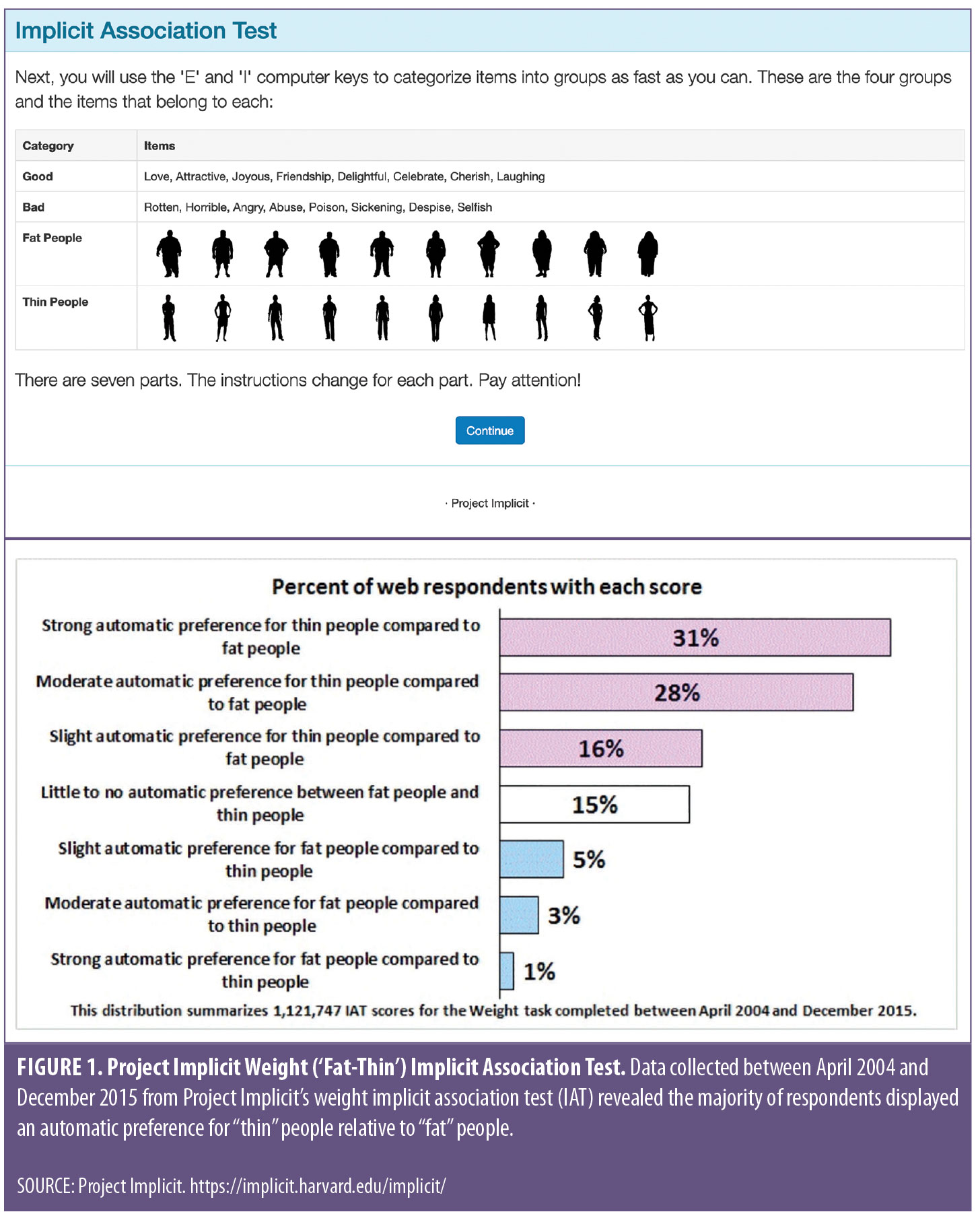 Weight Bias Among Healthcare Providers We Have Met The Enemy And It Is Us Nursing Accredited Bariatric Times